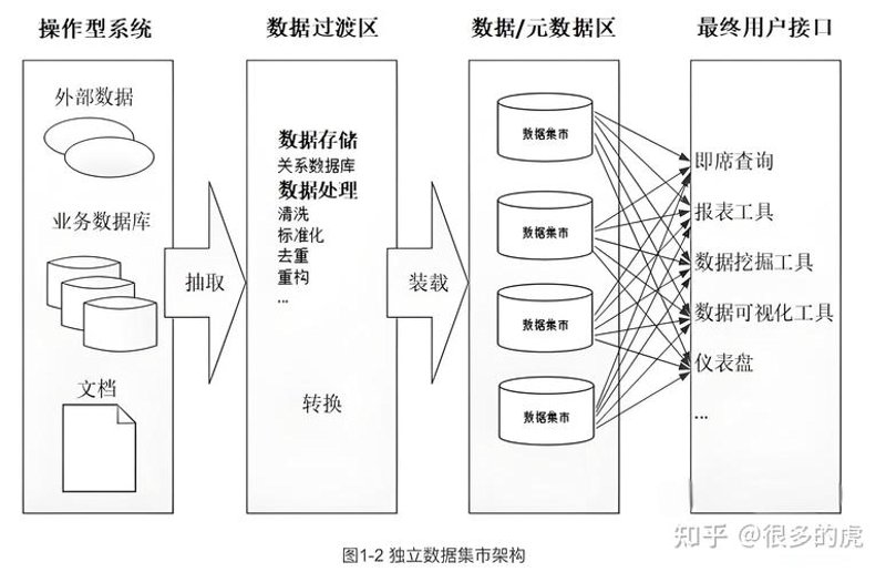 金融数据服务